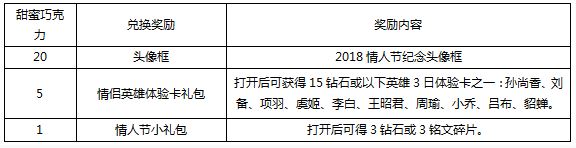 王者榮耀2018情人節(jié)頭像框怎么得 2018情人節(jié)頭像框攻略