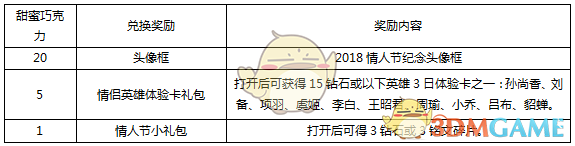 《王者榮耀》浪漫情人節(jié)活動(dòng)可兌換獎(jiǎng)勵(lì)一覽
