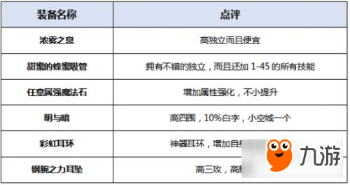 DNF起源版本暴風(fēng)女皇裝備搭配及最佳加點(diǎn)攻略