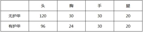 CF手游M4A1-獒視天下評測