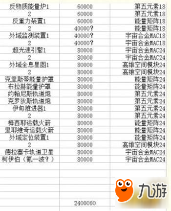 不思議迷宮伊甸園俯瞰大廳維修材料攻略匯總