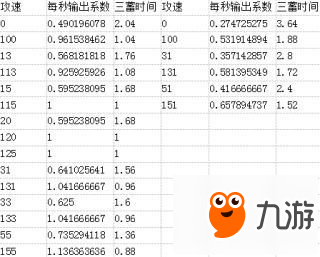 崩坏3测试服攻速测试 2.1测试服攻速机制详解