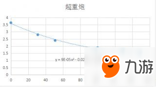 崩坏3测试服攻速测试 2.1测试服攻速机制详解