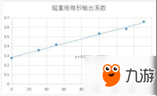 崩坏3测试服攻速测试 2.1测试服攻速机制详解