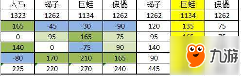 獵魂覺醒裝備搭配攻略 獵魂覺醒裝備數(shù)據(jù)分析