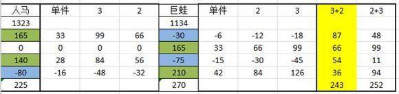 獵魂覺醒裝備搭配攻略 獵魂覺醒裝備數(shù)據(jù)分析