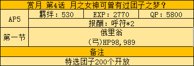 FGO月神复刻第4话通关攻略