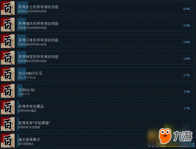 百鬼城Steam獎杯列表一覽