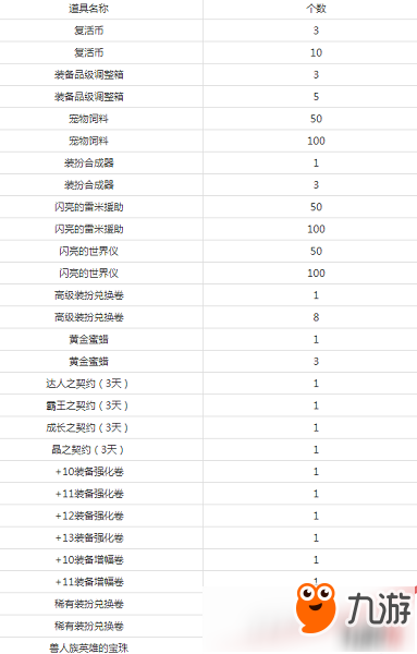 DNF倔強(qiáng)小紅雞爆竹怎么獲得？