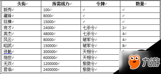 那一剑江湖游戏怎么玩 那一剑江湖头衔篇