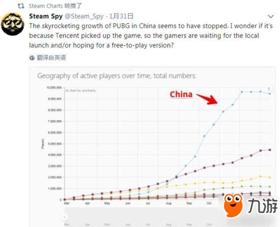 绝地求生Steam玩家人数首次下滑 暴涨态势暂缓