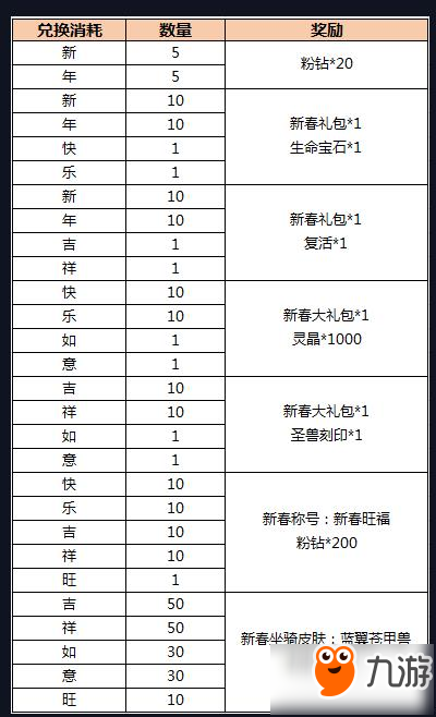 奇跡覺醒新春活動送好禮 集字送專屬MU稱號