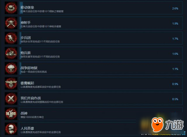 突襲4Steam全成就列表一覽