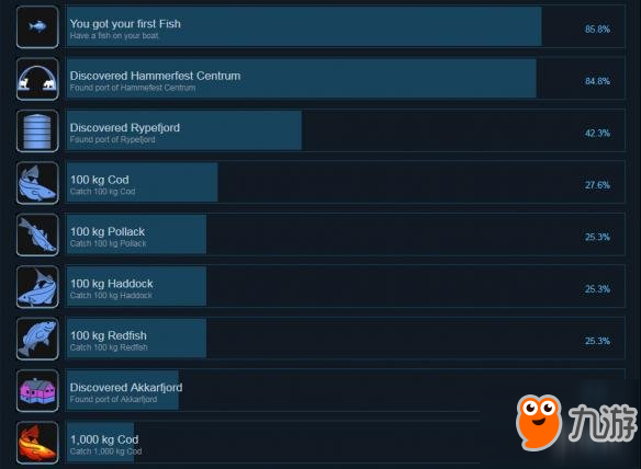 《捕鱼：巴伦支海》全成就达成条件汇总 游戏有哪些成就可以达成？