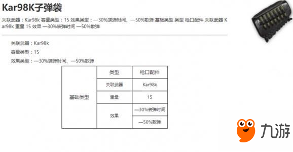 絕地求生98k分析 kar98k裝子彈袋還是托腮板好？