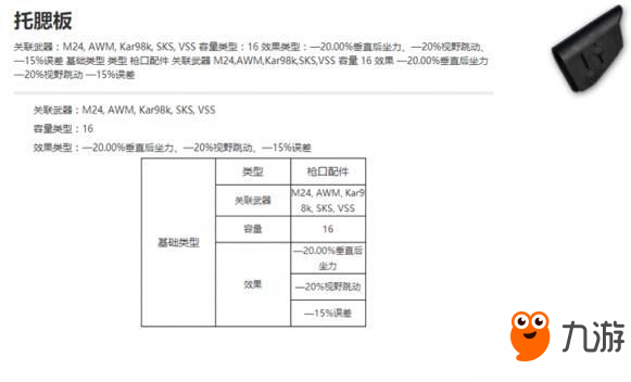 絕地求生98k分析 kar98k裝子彈袋還是托腮板好？