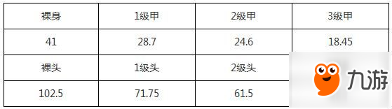 荒野行動(dòng)手游95式和M4A1對(duì)比 95式和M4A1哪個(gè)好