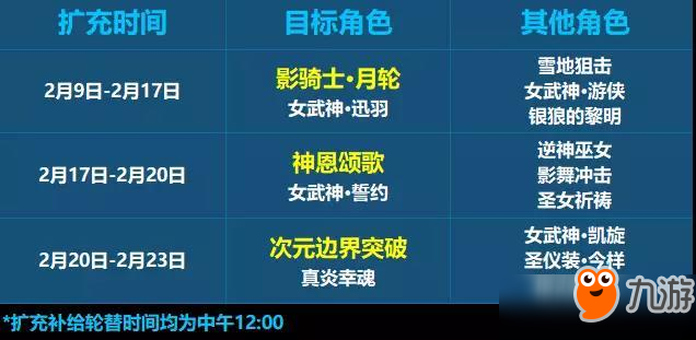 崩壞3春節(jié)擴(kuò)充池怎么抽？春節(jié)擴(kuò)充池抽取方法分享