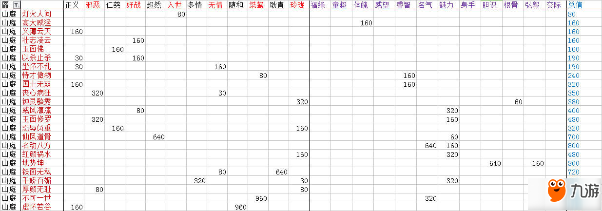 楚留香手游臉譜達(dá)成條件表 全臉譜性情攻略