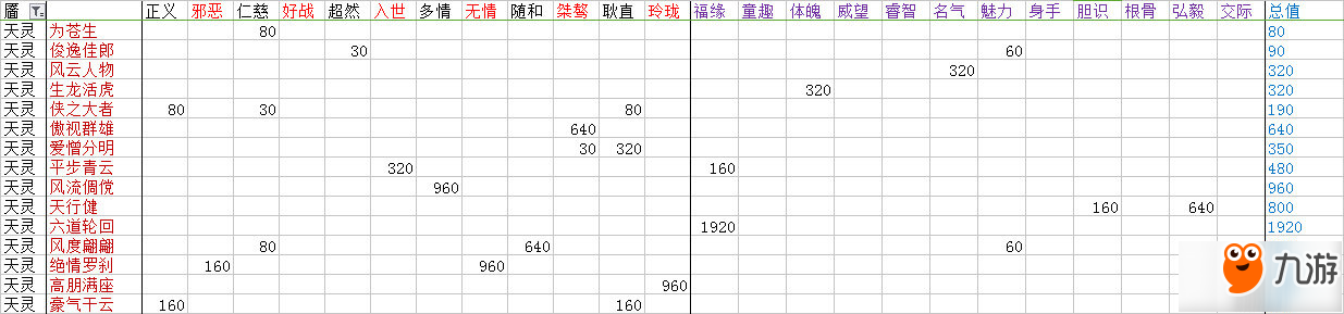 楚留香手游臉譜達(dá)成條件表 全臉譜性情攻略