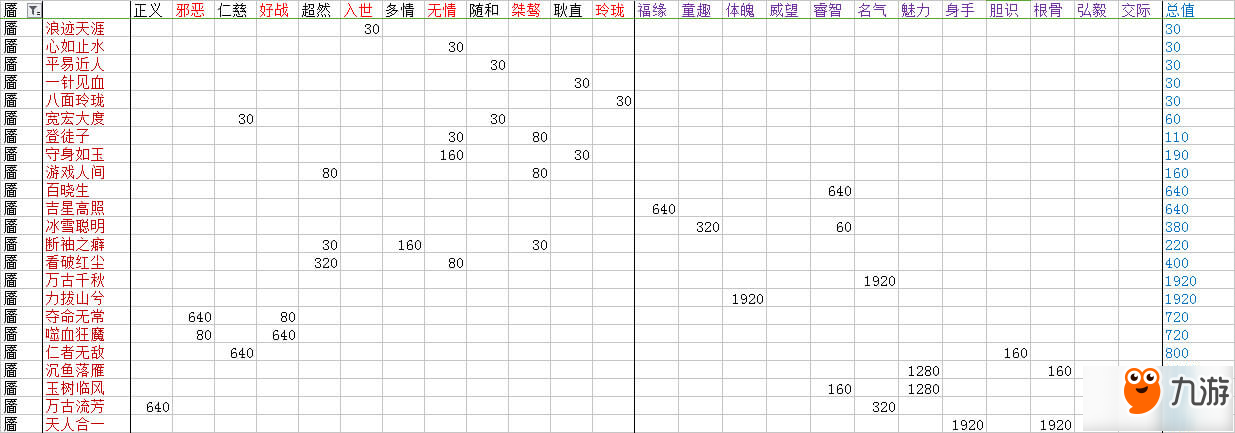 楚留香手游臉譜達(dá)成條件表 全臉譜性情攻略