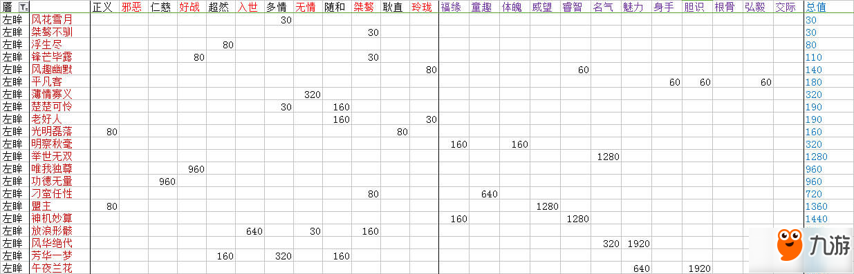 楚留香手游臉譜達(dá)成條件表 全臉譜性情攻略