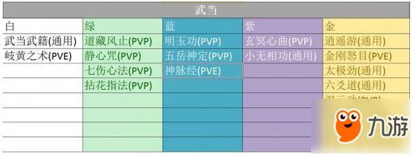 楚留香手游武當秘籍大全，武當秘籍選擇