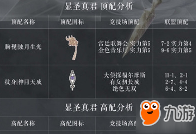 奇迹暖暖显圣真君套装高分高赞搭配攻略