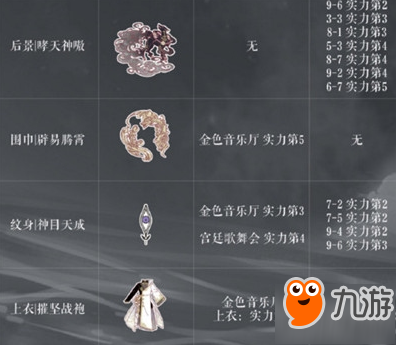 奇迹暖暖显圣真君套装高分高赞搭配攻略