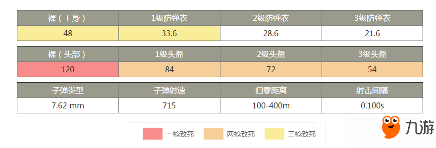 絕地求生全軍出擊全槍械武器裝備屬性匯總