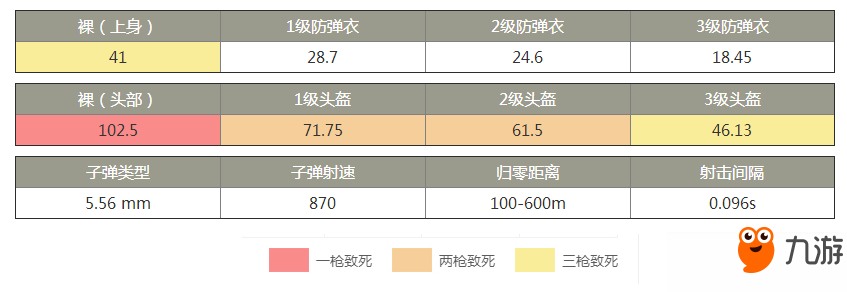 絕地求生全軍出擊全槍械武器裝備屬性匯總