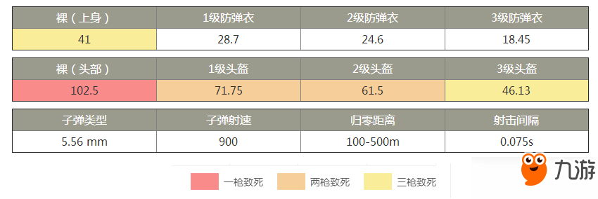 絕地求生全軍出擊全槍械武器裝備屬性匯總