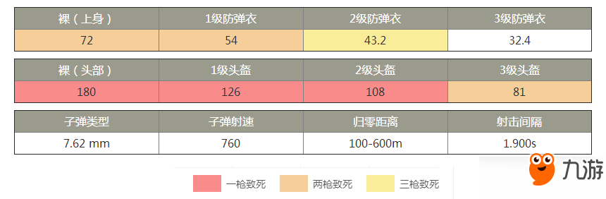 絕地求生全軍出擊全槍械武器裝備屬性匯總