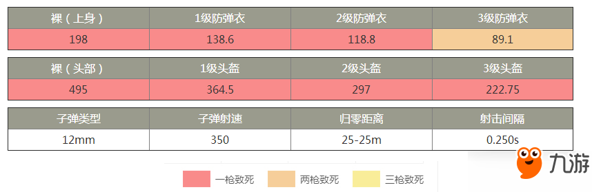 絕地求生全軍出擊全槍械武器裝備屬性匯總