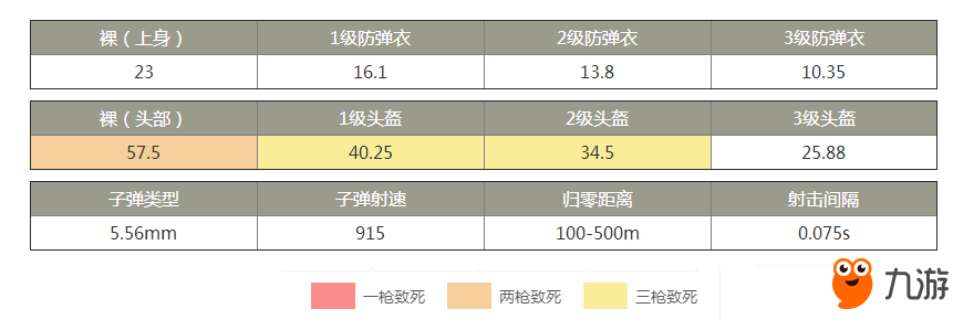 絕地求生全軍出擊全槍械武器裝備屬性匯總