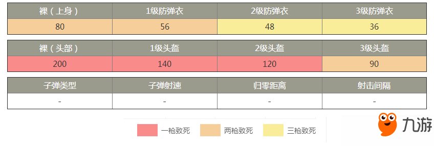 絕地求生全軍出擊全槍械武器裝備屬性匯總