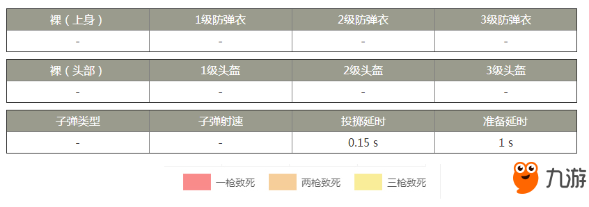 絕地求生全軍出擊全槍械武器裝備屬性匯總