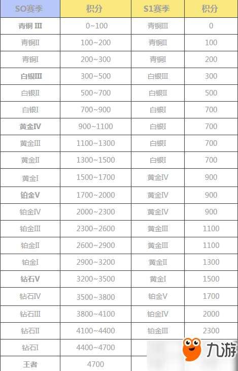 荒野行動(dòng)段位保護(hù)有什么方法？段位保護(hù)機(jī)制玩法