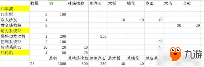 創(chuàng)造與魔法新車制作方法 所需材料一覽