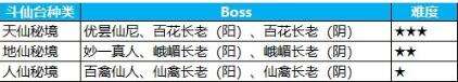 蜀門斗仙臺攻略詳解 力壓群雄幫你拿下獎勵