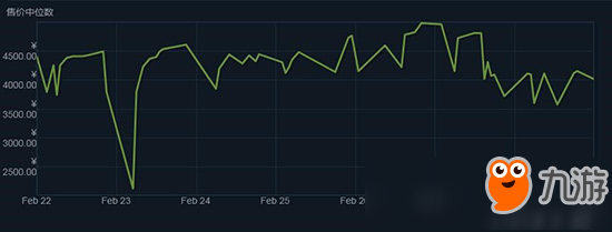 绝地求生国服与steam数据不互通 饰品价格暴跌