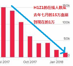 攢了三年大招 現(xiàn)在《絕地求生》的爸爸要回來了！