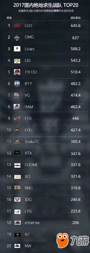 绝地求生国内战队实力最强2018 国服绝地求生战队排行