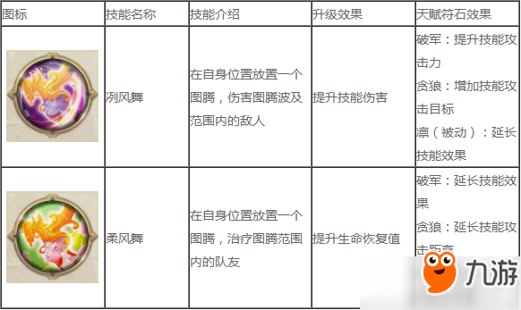 征途2手游仙居技能加點及玩法技巧一覽