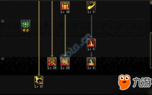 DNF元素的魔兽加点分析 dnf元素魔兽本怎么加点