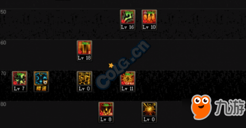 DNF元素的魔兽加点分析 dnf元素魔兽本怎么加点