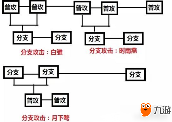 崩壞3熾翎女武神技能屬性及連招技巧攻略大全