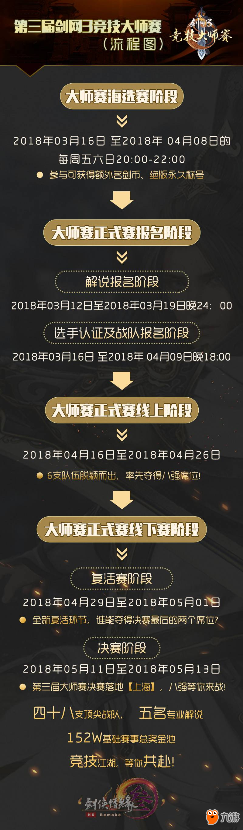 《剑网3》第三届大师赛海选3.16开幕 新赛制公布