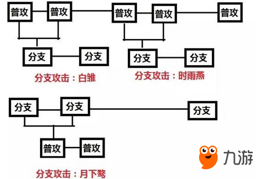 崩壞3熾翎怎么無限連招 崩壞3熾翎連招技巧攻略