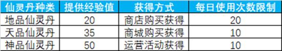 掌上萌寵伴你成長 蜀門手游仙靈系統(tǒng)詳解